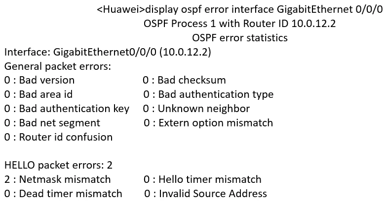 Exam H12-831: Question 7 - Image 1
