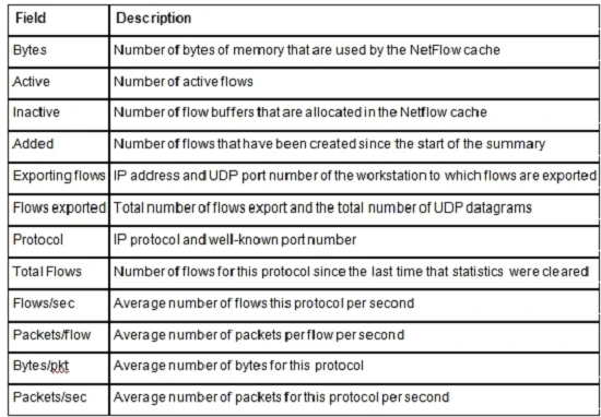 Exam 200-310: Question 1 - Image 1