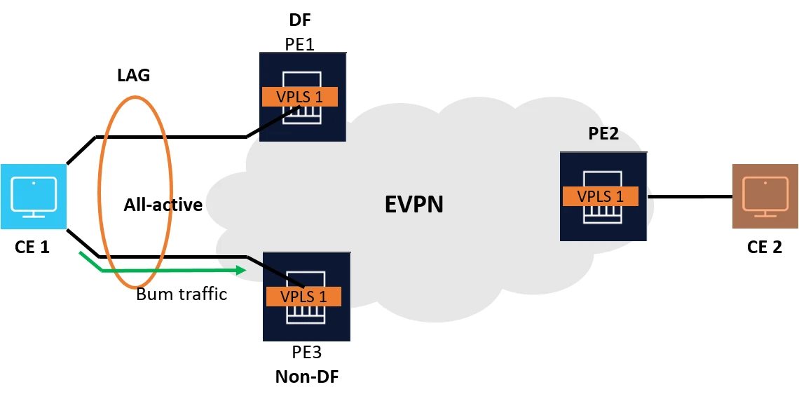Exam 4A0-115: Question 6 - Image 1