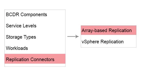 Exam 3V0-622: Question 7 - Image 13