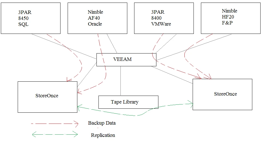 Exam HPE0-J58: Question 8 - Image 1