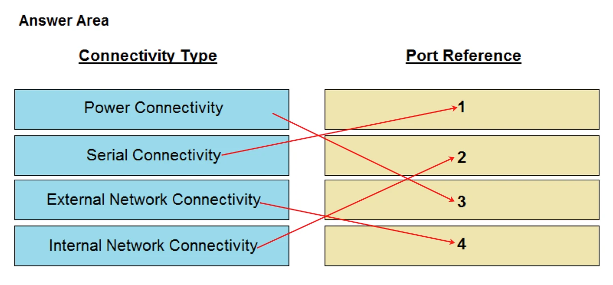 Exam DES-1423: Question 9 - Image 3