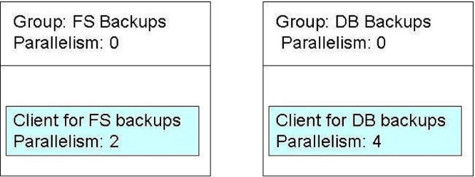 Exam E20-329: Question 6 - Image 2