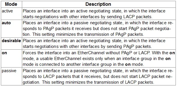 Exam 300-115: Question 4 - Image 2