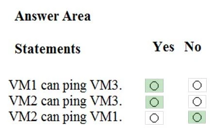 Exam AZ-300: Question 7 - Image 5