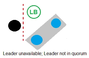 Exam SECRET-SEN: Question 5 - Image 2