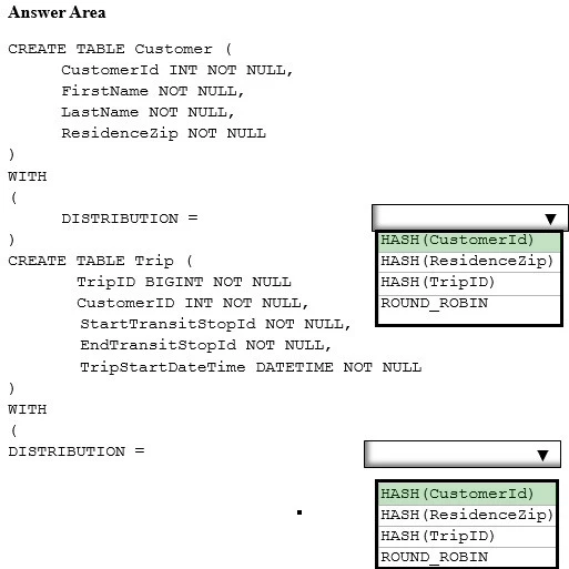 Exam 70-776: Question 10 - Image 4