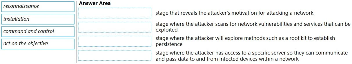 Exam PCNSA: Question 9 - Image 1