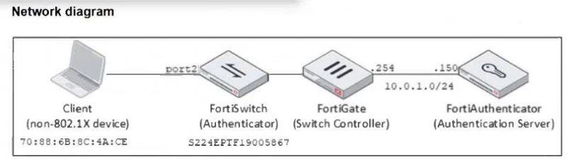 Exam FCSS_LED_AR-7.6: Question 9 - Image 1