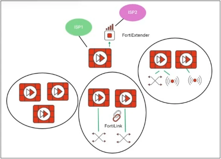 Exam FCSS_SDW_AR-7.6: Question 6 - Image 1