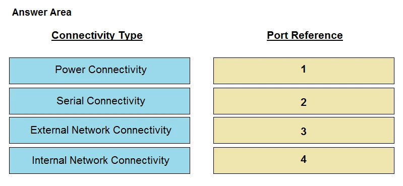 Exam DES-1423: Question 9 - Image 2