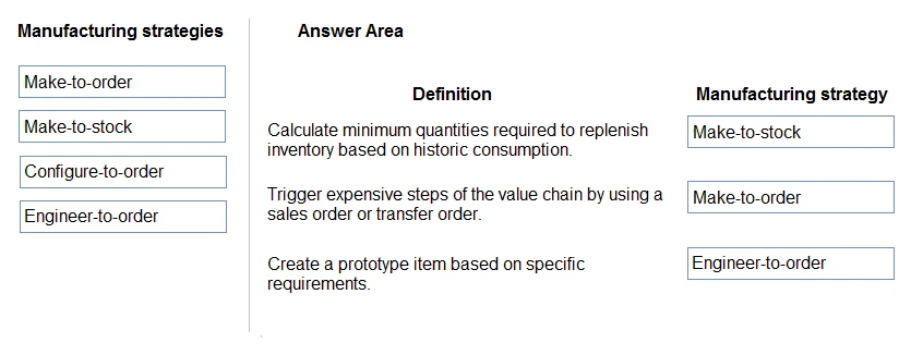 Exam MB-920: Question 1 - Image 2