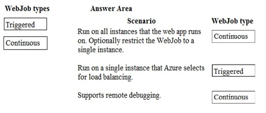 Exam AZ-200: Question 2 - Image 2