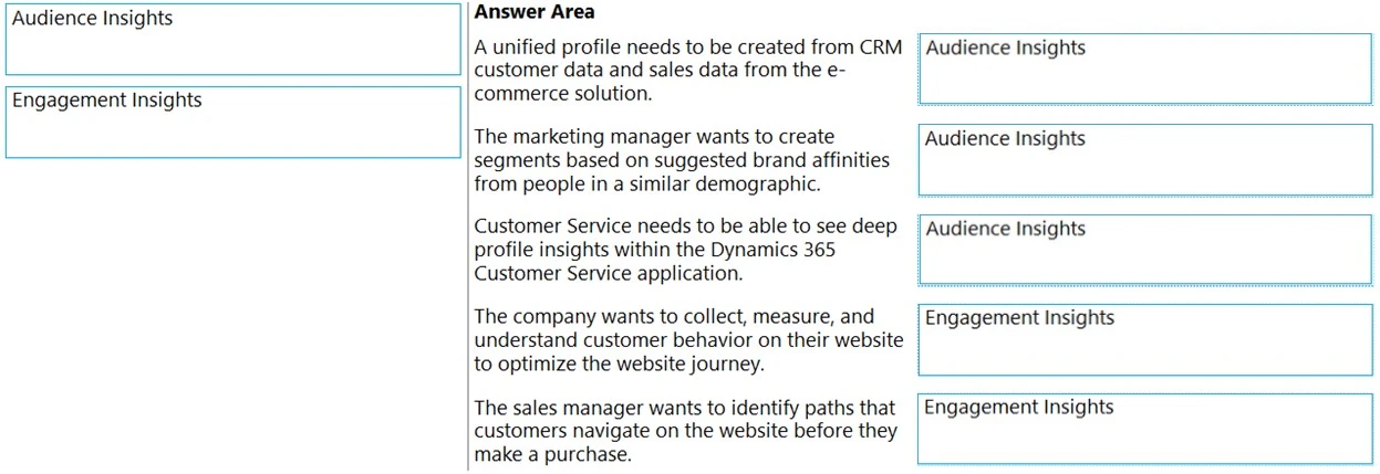 Exam MB-260: Question 4 - Image 2