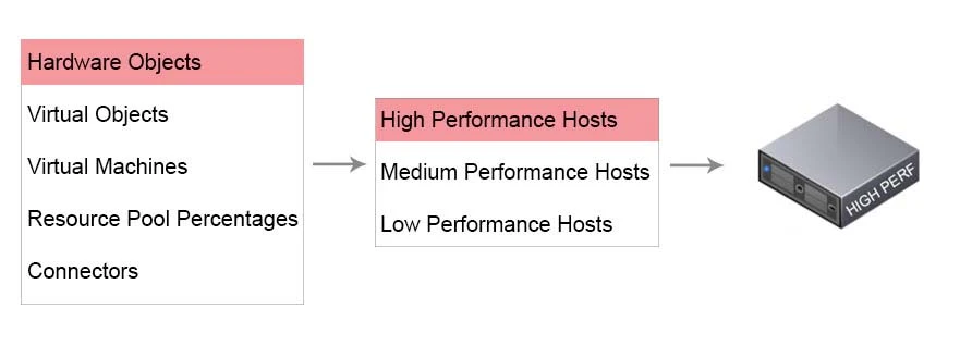 Exam 3V0-622: Question 5 - Image 1