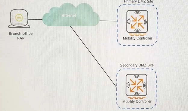 Exam HPE6-A44: Question 3 - Image 1