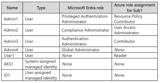 Exam SC-500: Image 1
