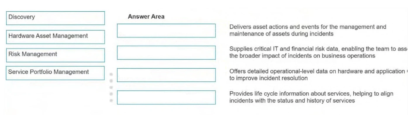 Exam CIS-DF: Image 1