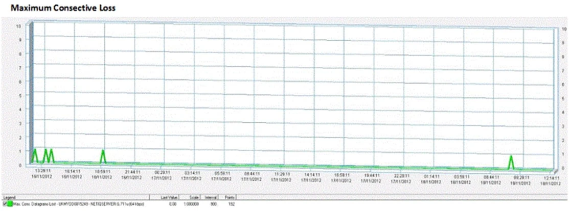 Exam 70-333: Question 1 - Image 9