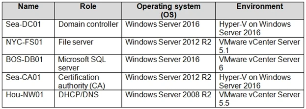 Exam AZ-101: Question 3 - Image 1