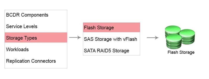 Exam 3V0-622: Question 7 - Image 7