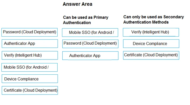 Exam 2V0-62.23: Question 6 - Image 2