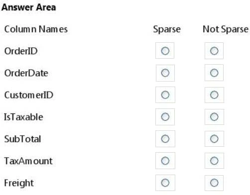 Exam 70-465: Question 4 - Image 3