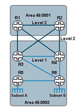 Exam JN0-662: Question 6 - Image 1