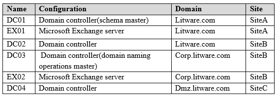 Exam MS-202: Question 8 - Image 1