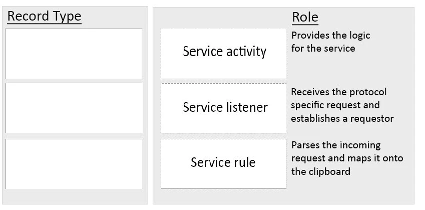 Exam PEGACSA72V1: Question 9 - Image 2