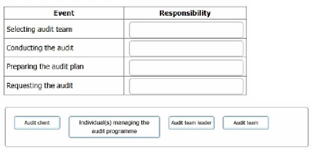 Exam ISO 9001 Lead Auditor: Question 4 - Image 1
