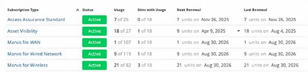 Exam JN0-253: Question 5 - Image 1