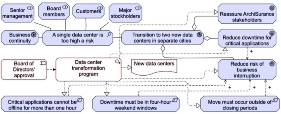 Exam OGA-032: Question 5 - Image 4