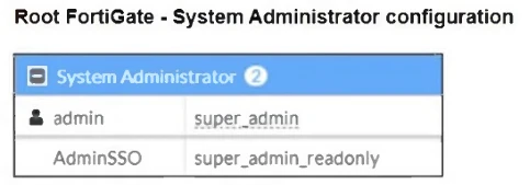 Exam FCSS_EFW_AD-7.4: Question 7 - Image 1