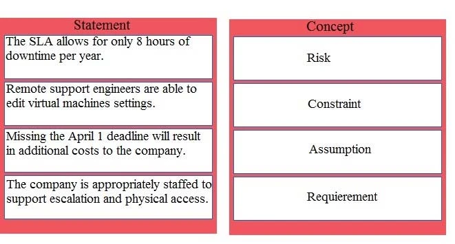 Exam 3V0-624: Question 3 - Image 1