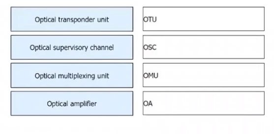 Exam H31-341_V2.5: Question 5 - Image 1