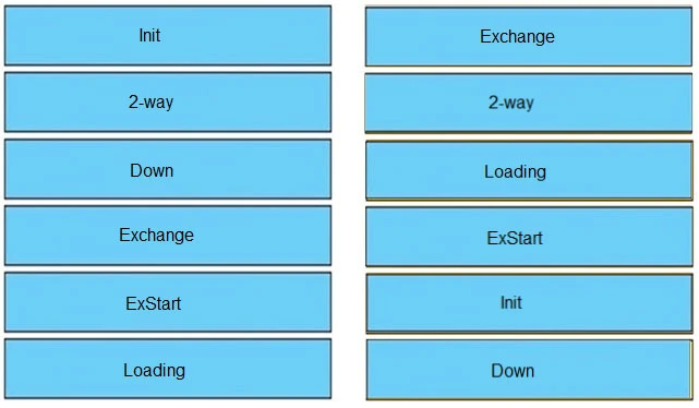Exam 300-410: Question 10 - Image 2