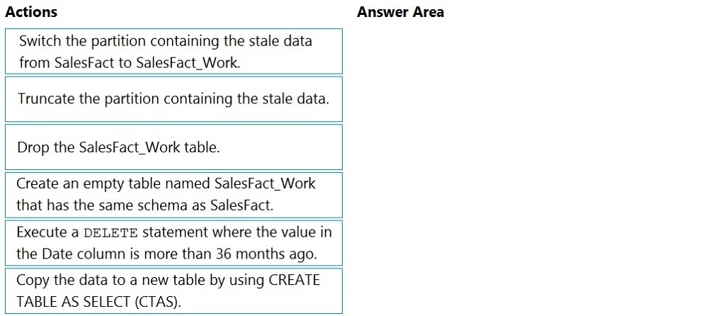 Exam DP-203: Question 3 - Image 1