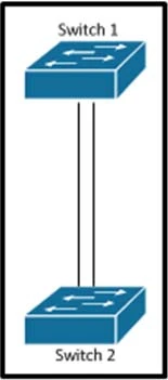 Exam 300-115: Question 4 - Image 1