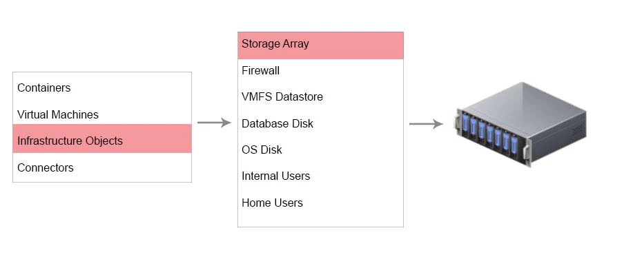 Exam 3V0-622: Question 3 - Image 7