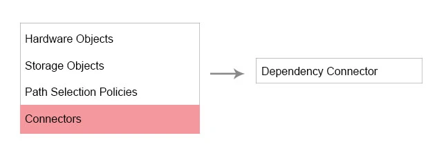 Exam 3V0-622: Question 2 - Image 23