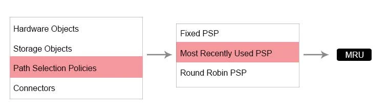 Exam 3V0-622: Question 2 - Image 15