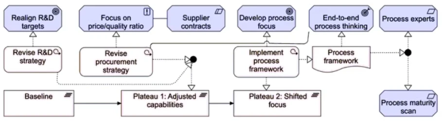 Exam OGA-032: Question 2 - Image 4