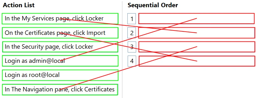 Exam 2V0-32.24: Question 5 - Image 2