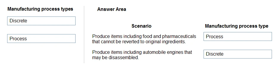 Exam MB-920: Question 4 - Image 2