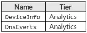 Exam SC-500: Image 8