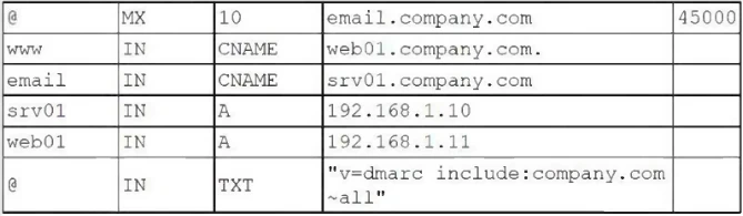Exam CA1-005: Question 8 - Image 1