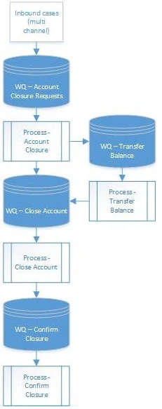 Exam ASD01: Question 4 - Image 2