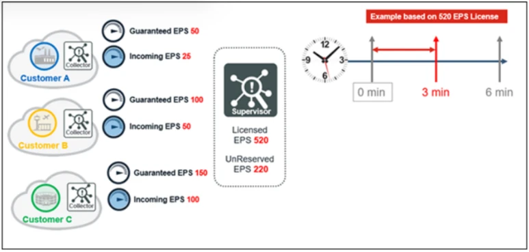 Exam NSE7_ADA-6.3: Question 8 - Image 1