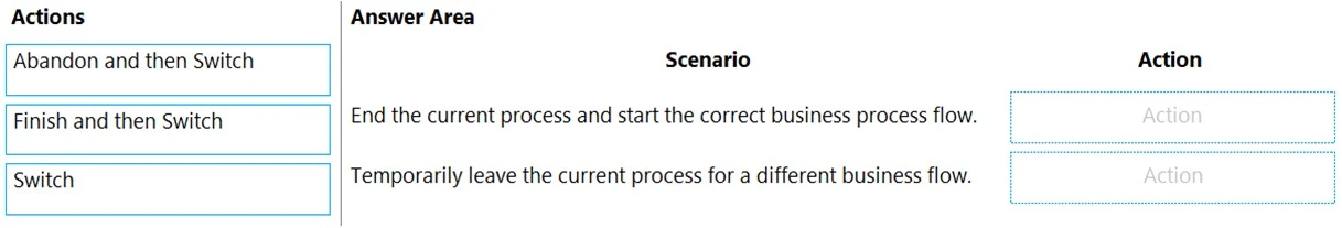 Exam MB-210: Question 7 - Image 1